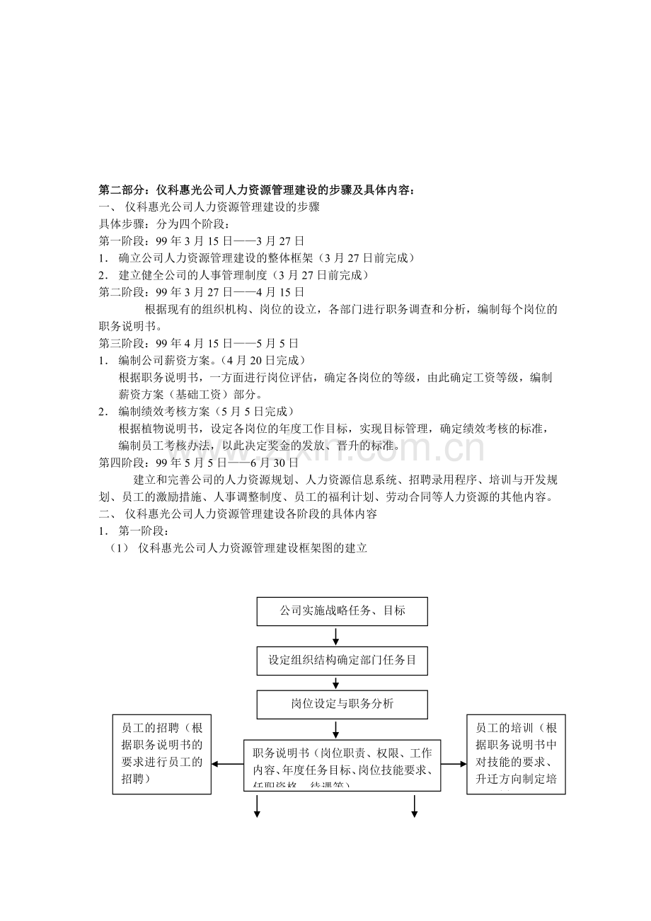 人力资源管理人事制度管理大全(制度范本、DOC格式).doc_第2页