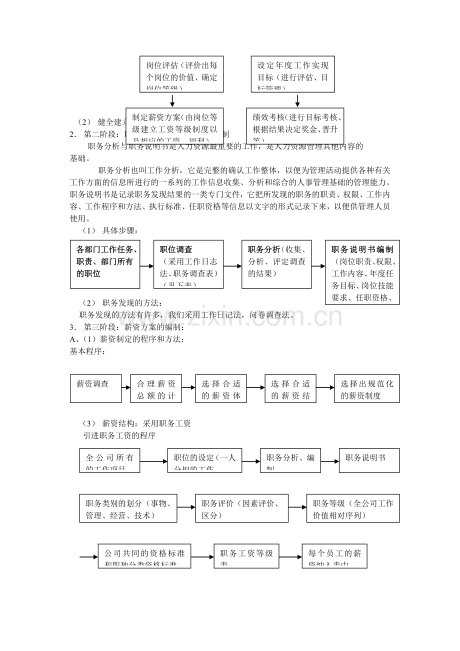 人力资源管理人事制度管理大全(制度范本、DOC格式).doc_第3页