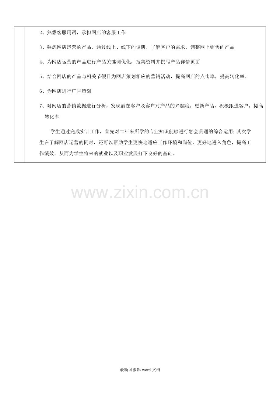 网店运营实训总结.doc_第3页