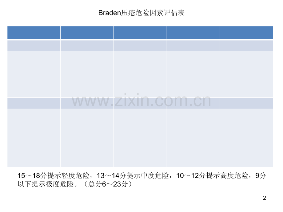 压疮评分表.ppt_第2页