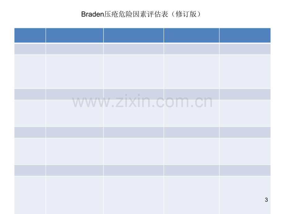 压疮评分表.ppt_第3页