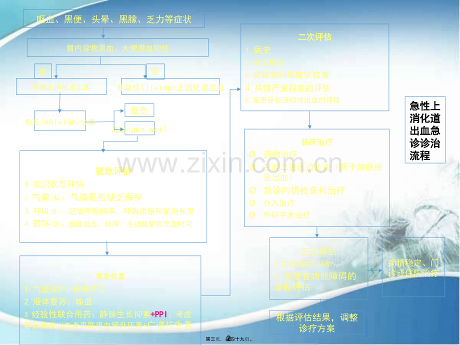 急诊上消化道出血专家共识2015修订稿解读-Atlas-Losec-修改.ppt_第3页