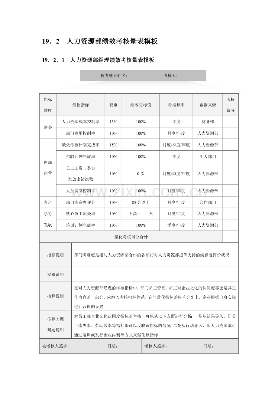 人力资源部量化考核方案..doc_第2页