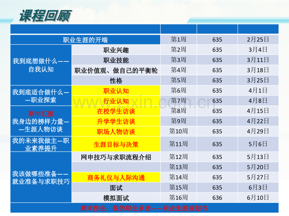 第二讲自我探索—职业兴趣.ppt_第1页