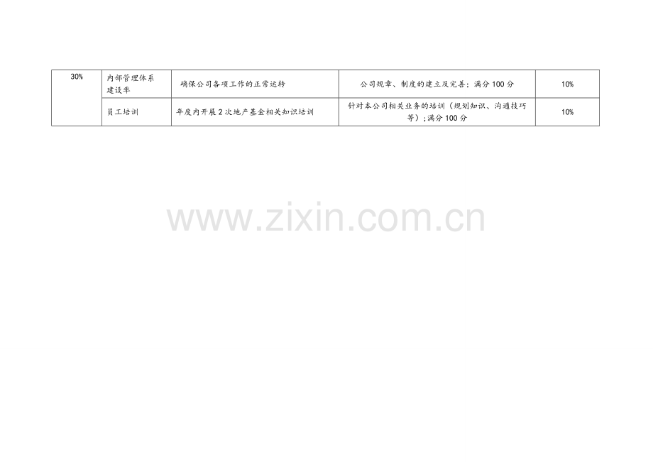 基金公司绩效考核指标体系.doc_第3页