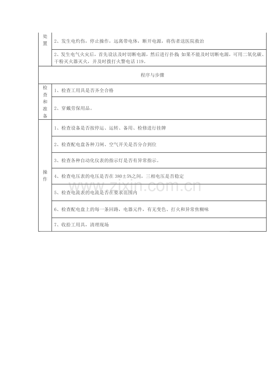 常见岗位风险识别卡.docx_第2页