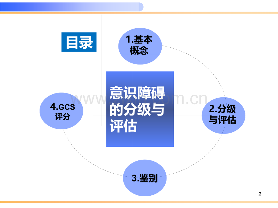 意识障碍的分级与评估.ppt_第2页