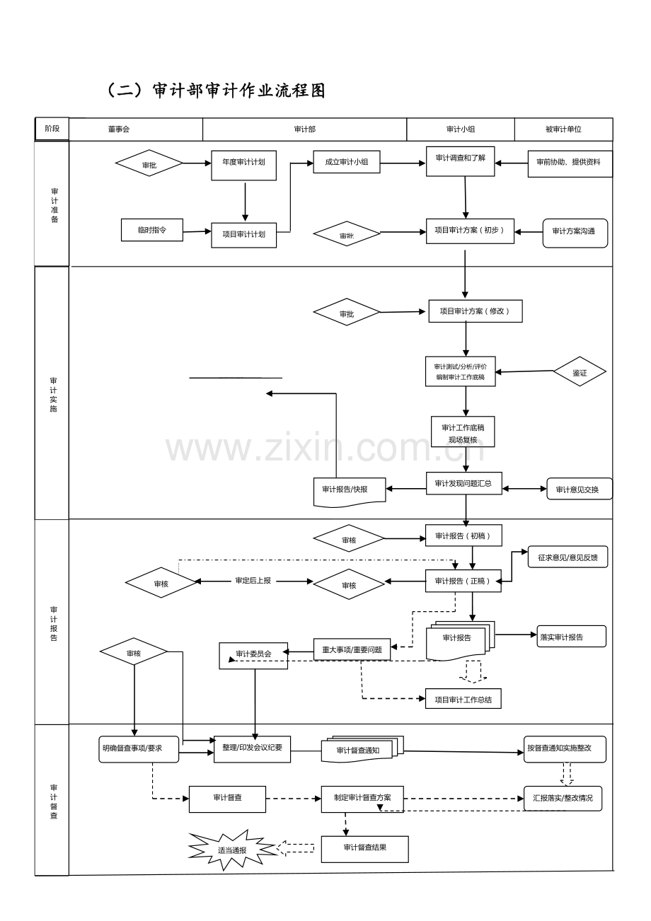 内部审计工作流程图.docx_第1页