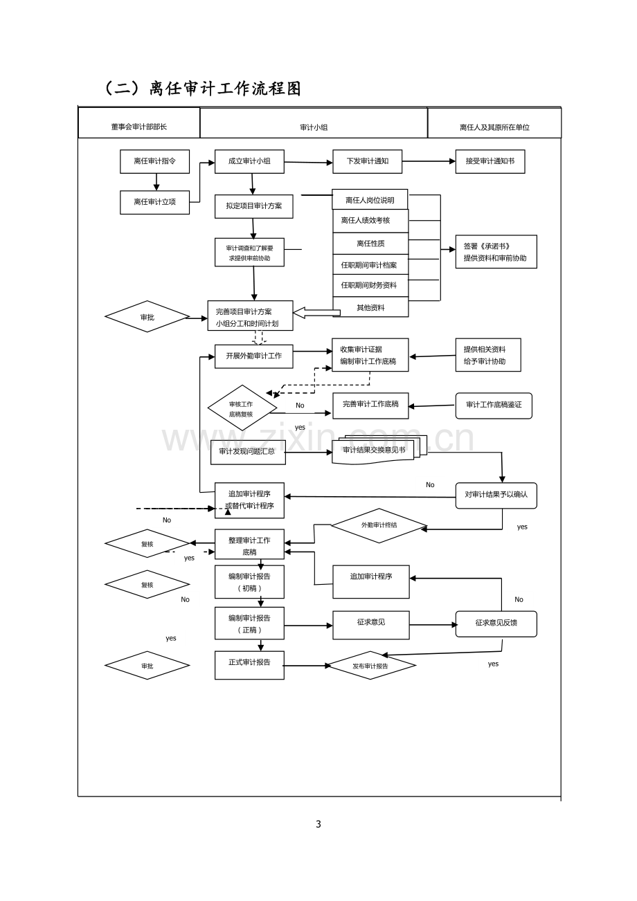 内部审计工作流程图.docx_第3页