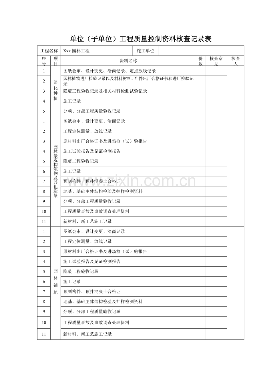 单位(子单位)工程质量控制资料核查记录表(园林).doc_第1页