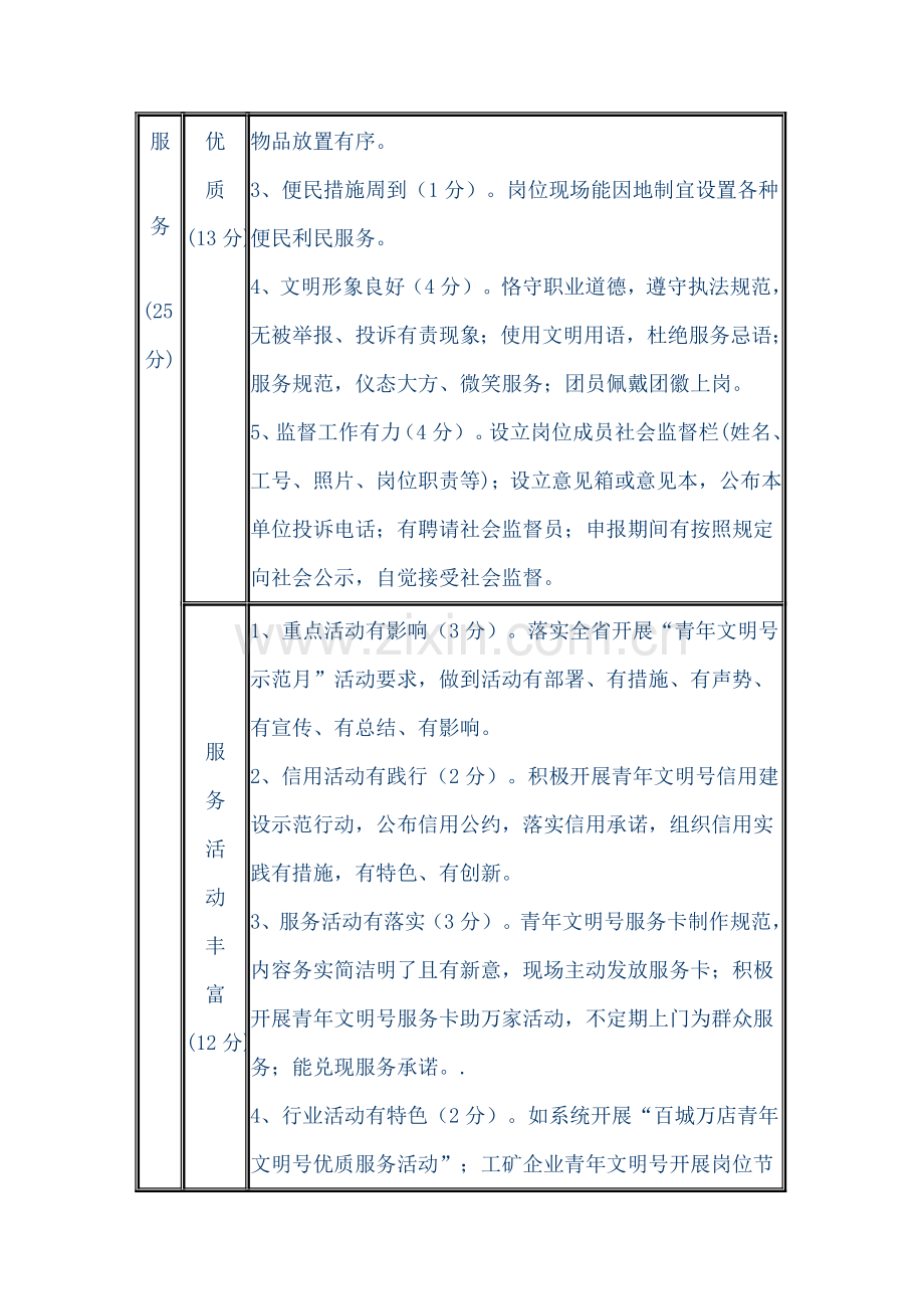 福建省青年文明号量化考核细则.doc_第2页