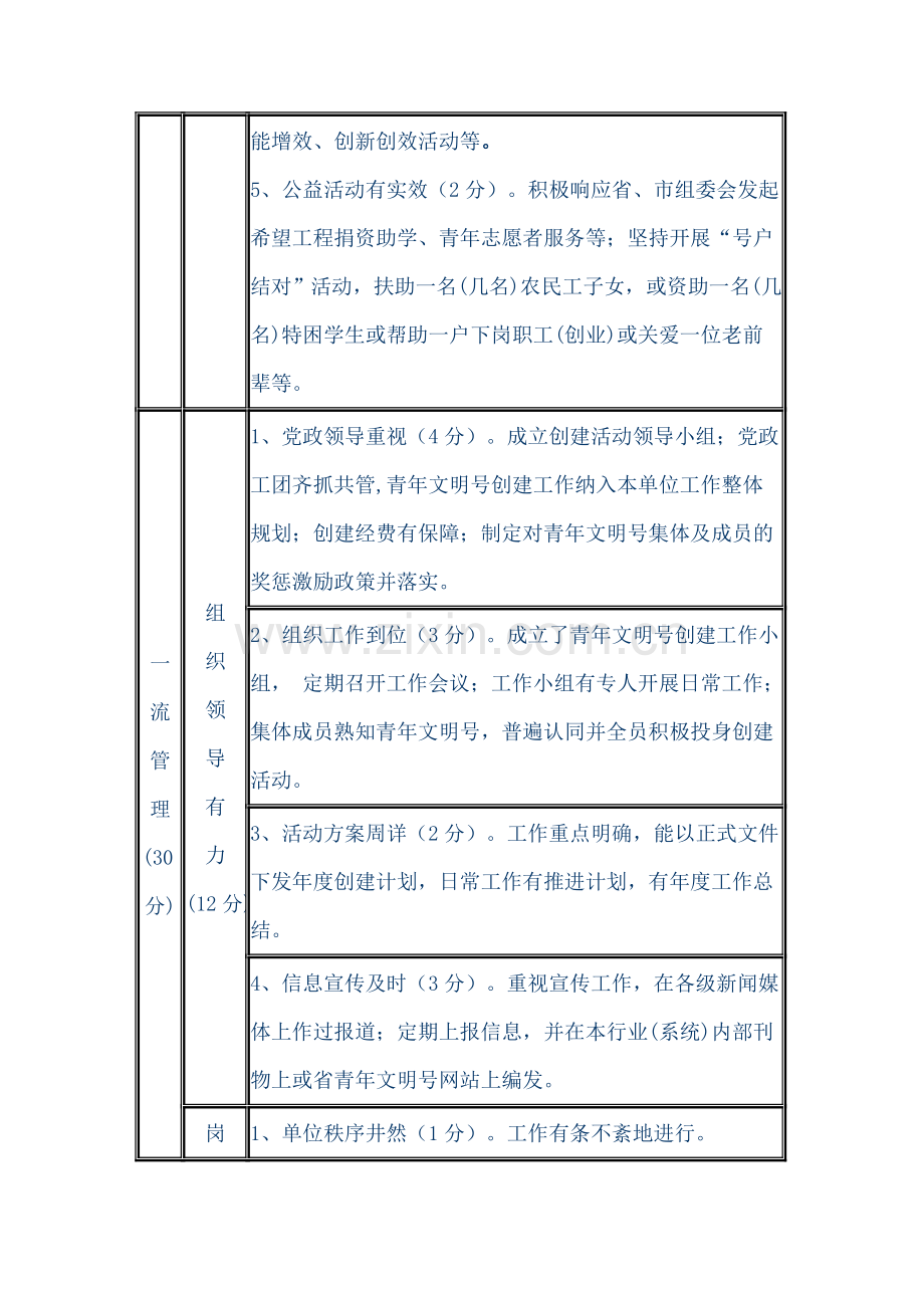 福建省青年文明号量化考核细则.doc_第3页