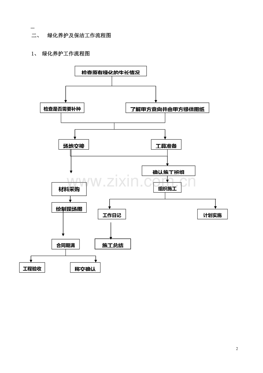 养护管理措施方案.doc_第2页