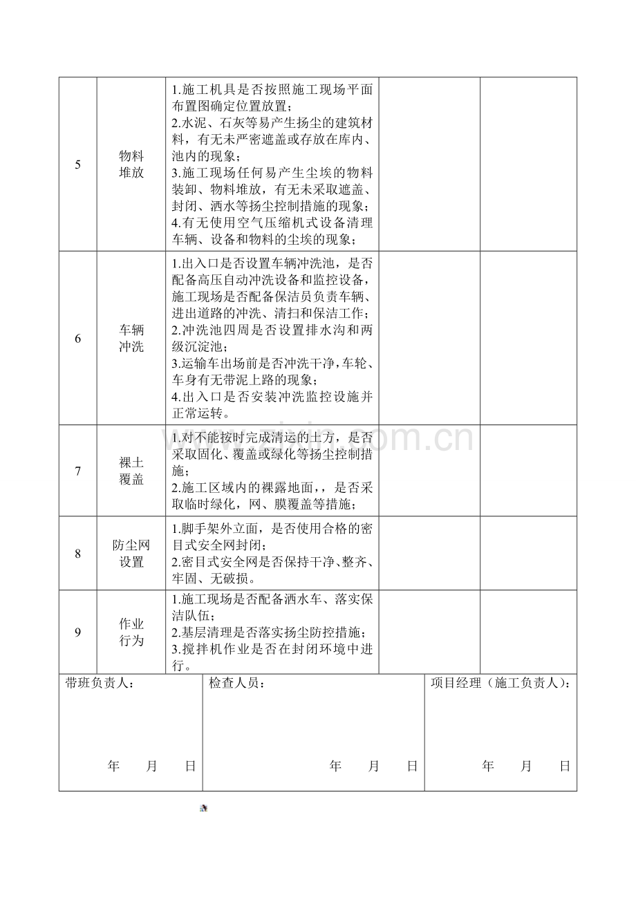 建筑工程扬尘控制专项检查表.doc_第2页