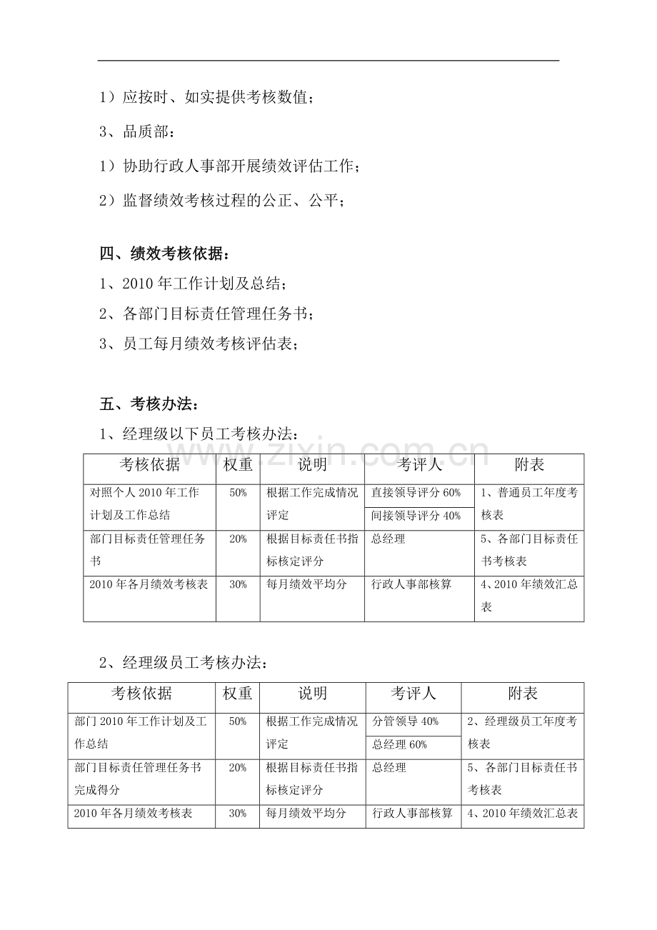 年终绩效考核方案.doc_第2页