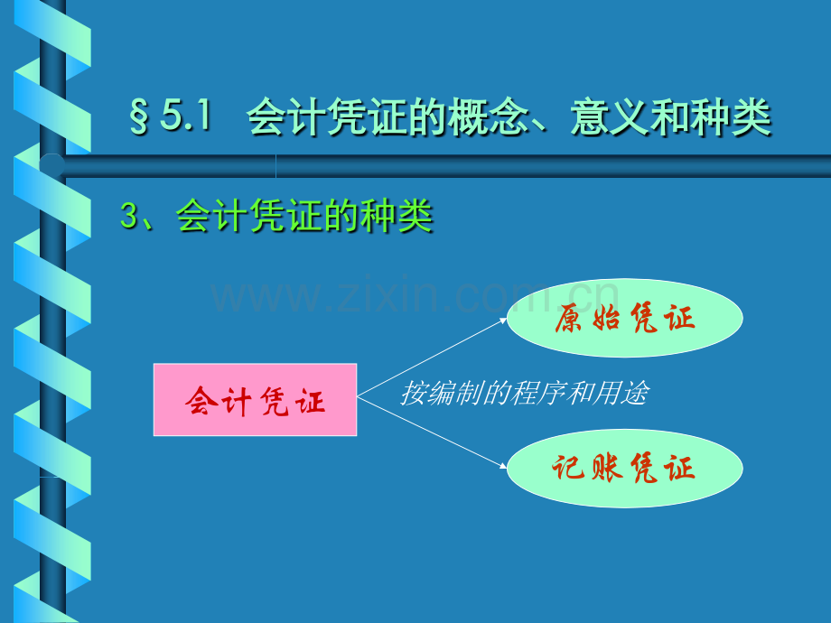 第五章会计凭证.ppt_第3页