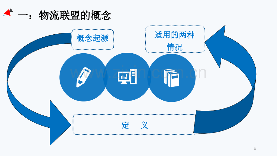 广州到安阳物流货运公司运费怎么算.ppt_第3页