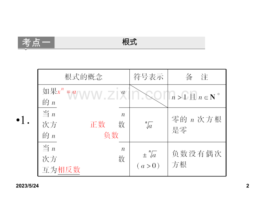 高三第一轮复习指数及指数函数.ppt_第2页