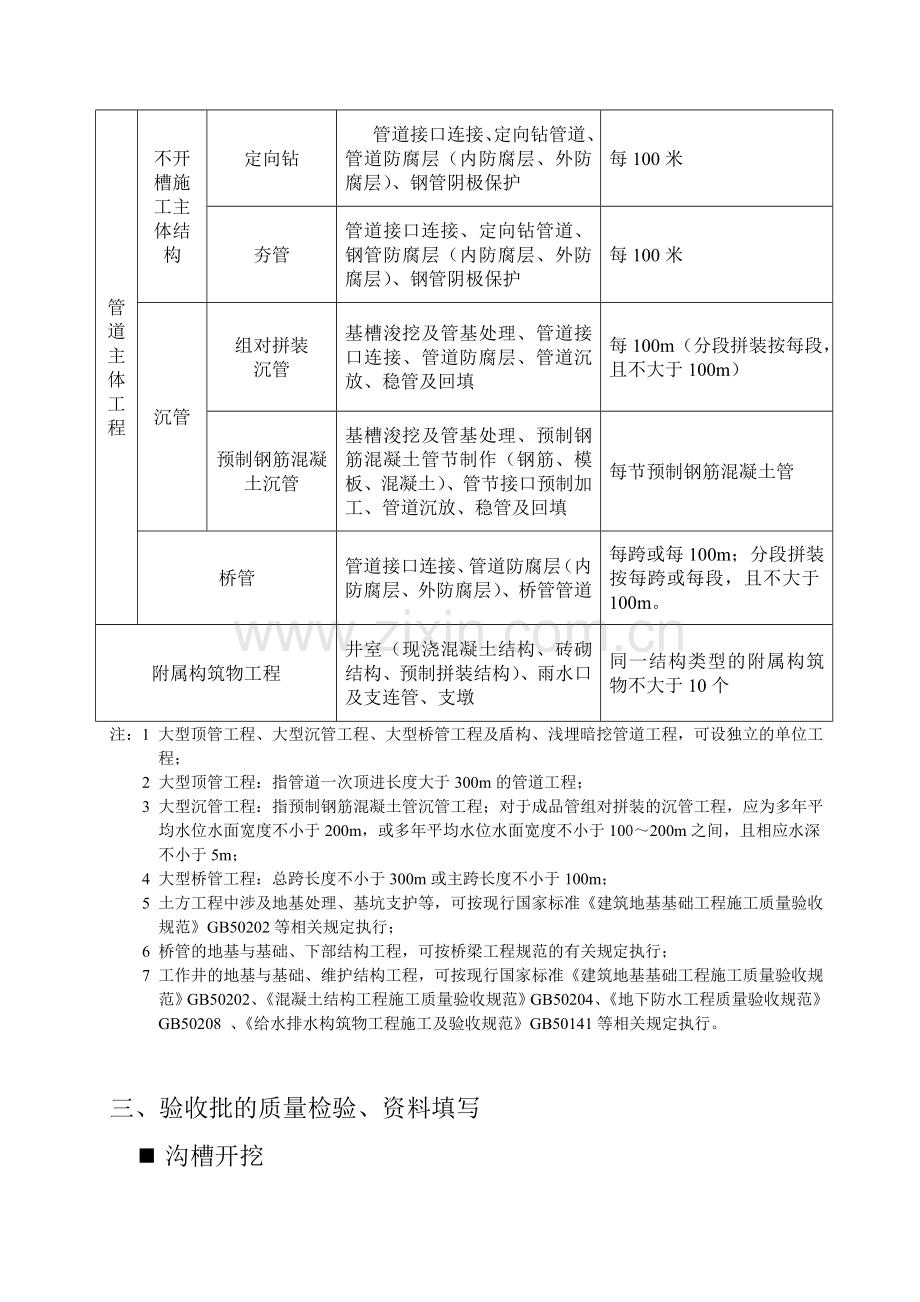 市政工程路桥资料全套填写模板.doc_第3页