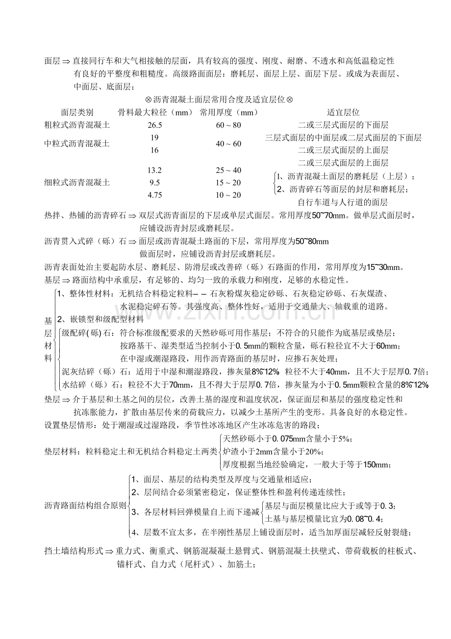 市政工程中级职称考试难点重点.doc_第2页