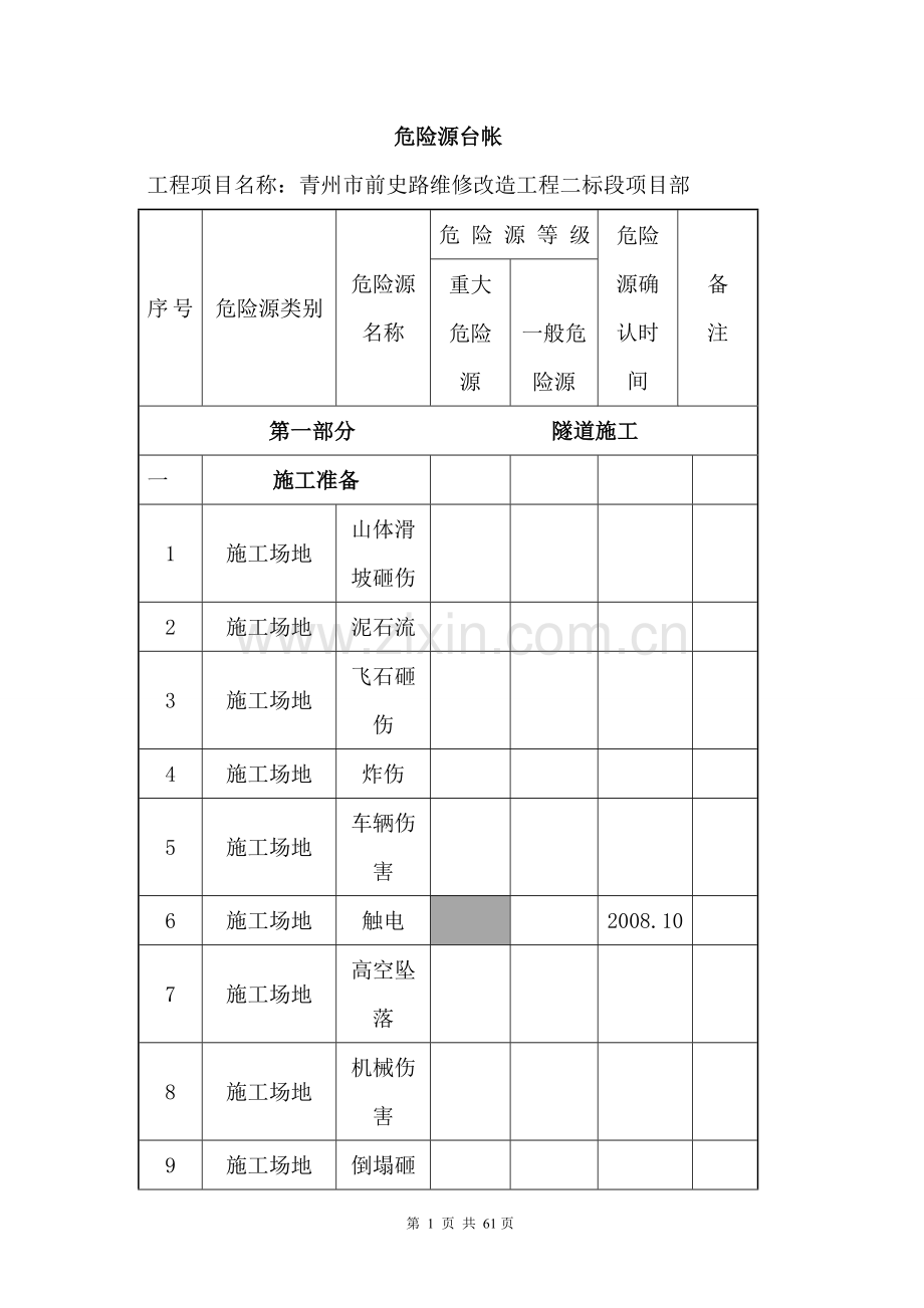 公路工程危险源台帐.doc_第2页