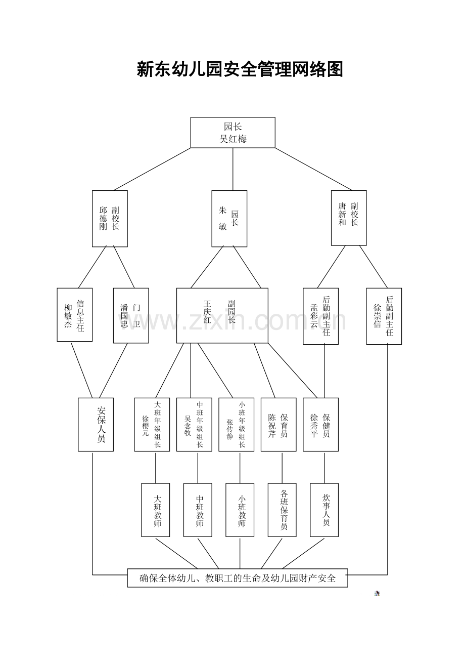 幼儿园安全管理网络图.doc_第1页