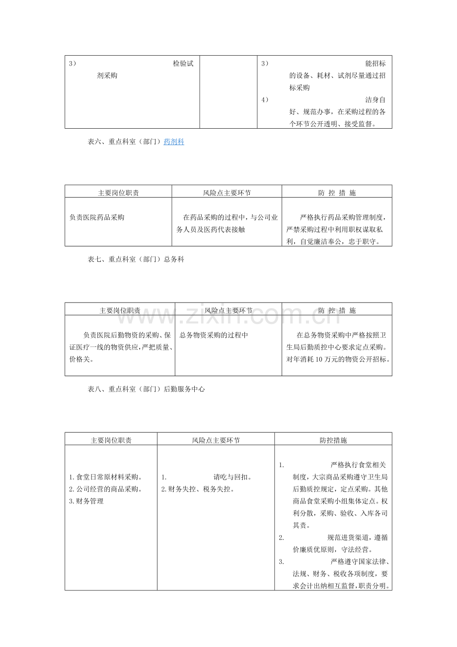 医院重要岗位廉政风险点汇总.doc_第3页