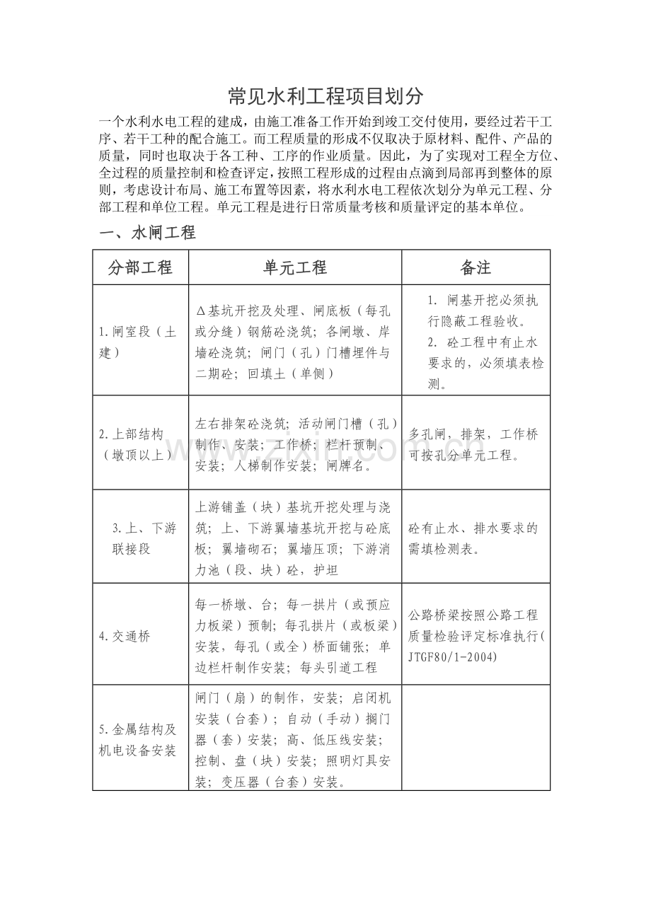 常见水利工程项目划分.docx_第1页