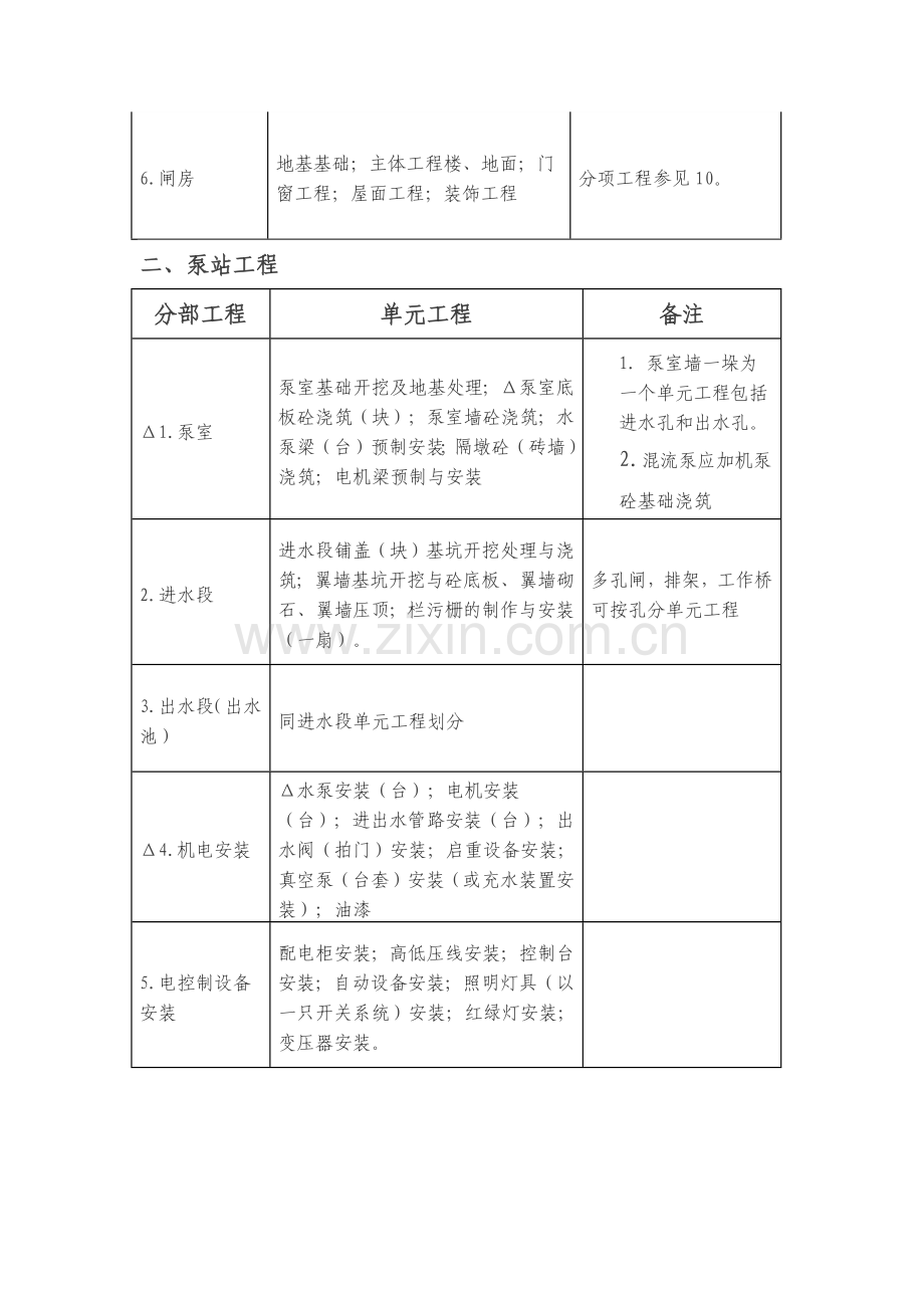 常见水利工程项目划分.docx_第2页