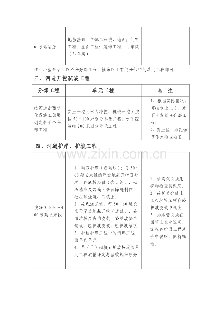 常见水利工程项目划分.docx_第3页