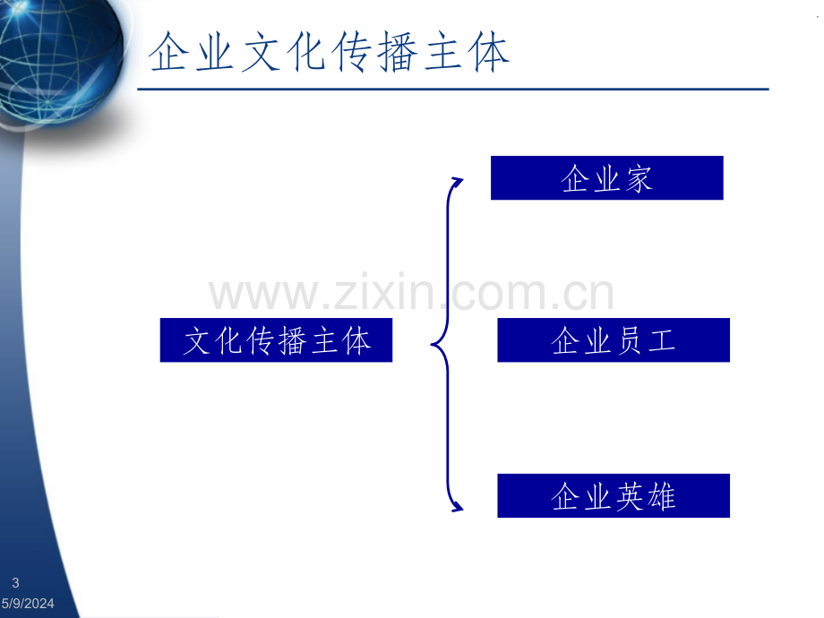 -企业文化的传播体系.ppt_第3页