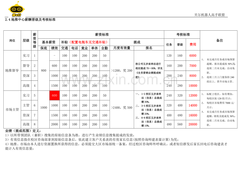 市场部(地推中心)薪酬体系.docx_第2页