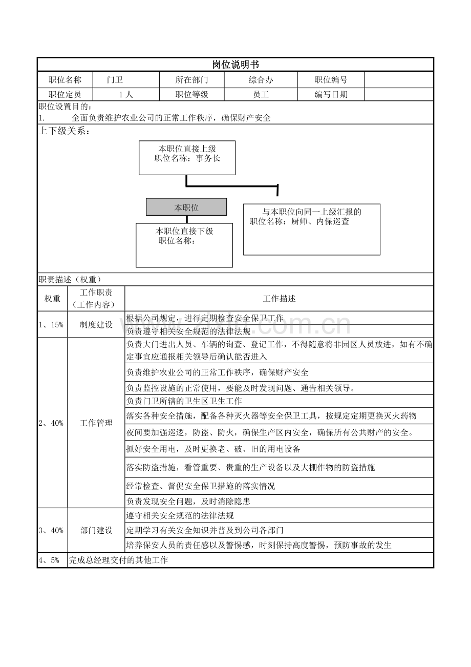 农业公司岗位职责.doc_第2页