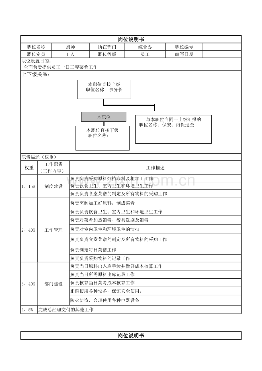 农业公司岗位职责.doc_第3页