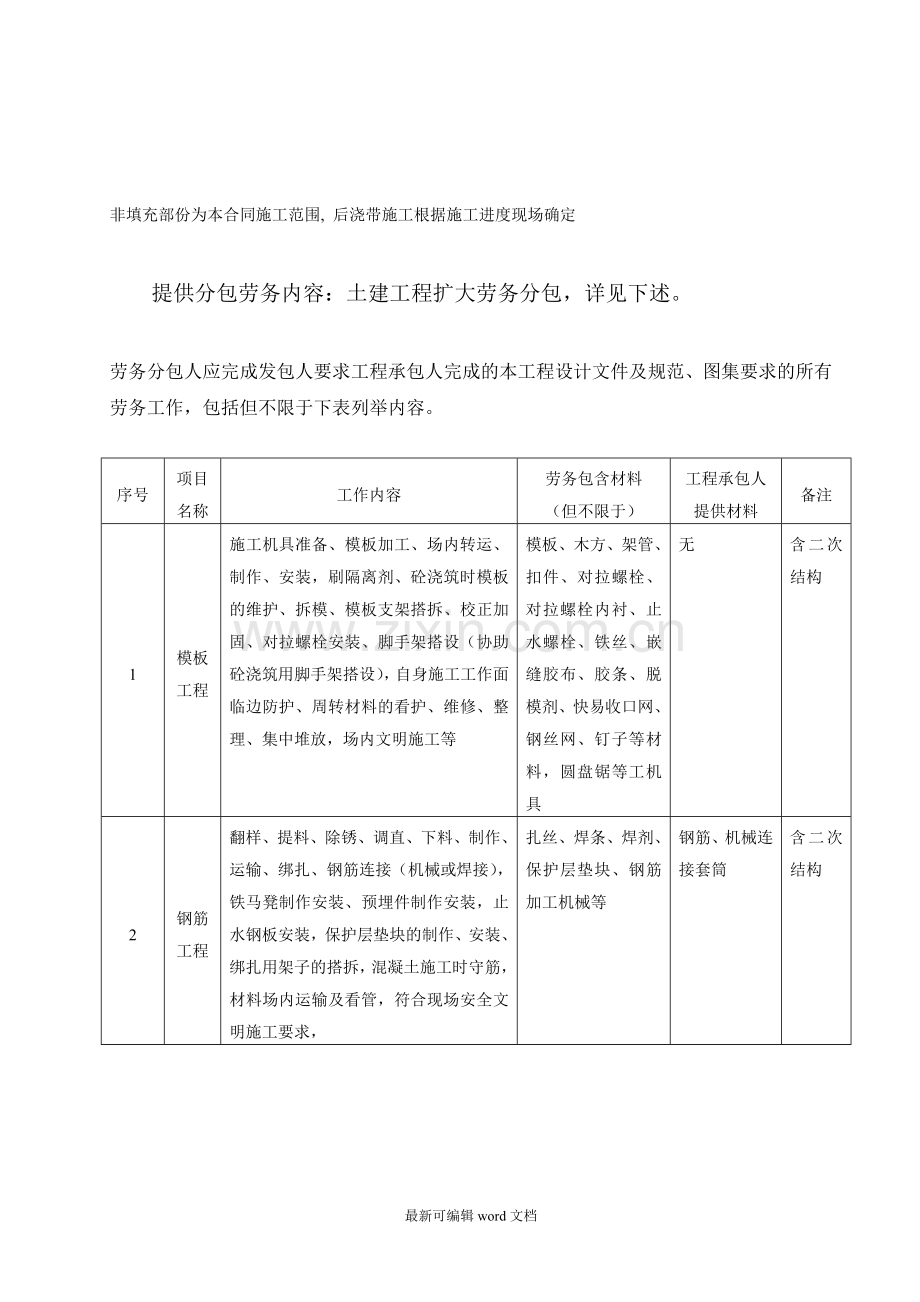 建设工程劳务分包合同.doc_第2页