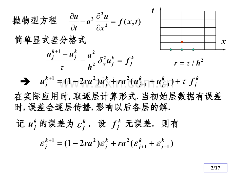 偏微分方程数值解法(抛物型方程差分法).ppt_第2页