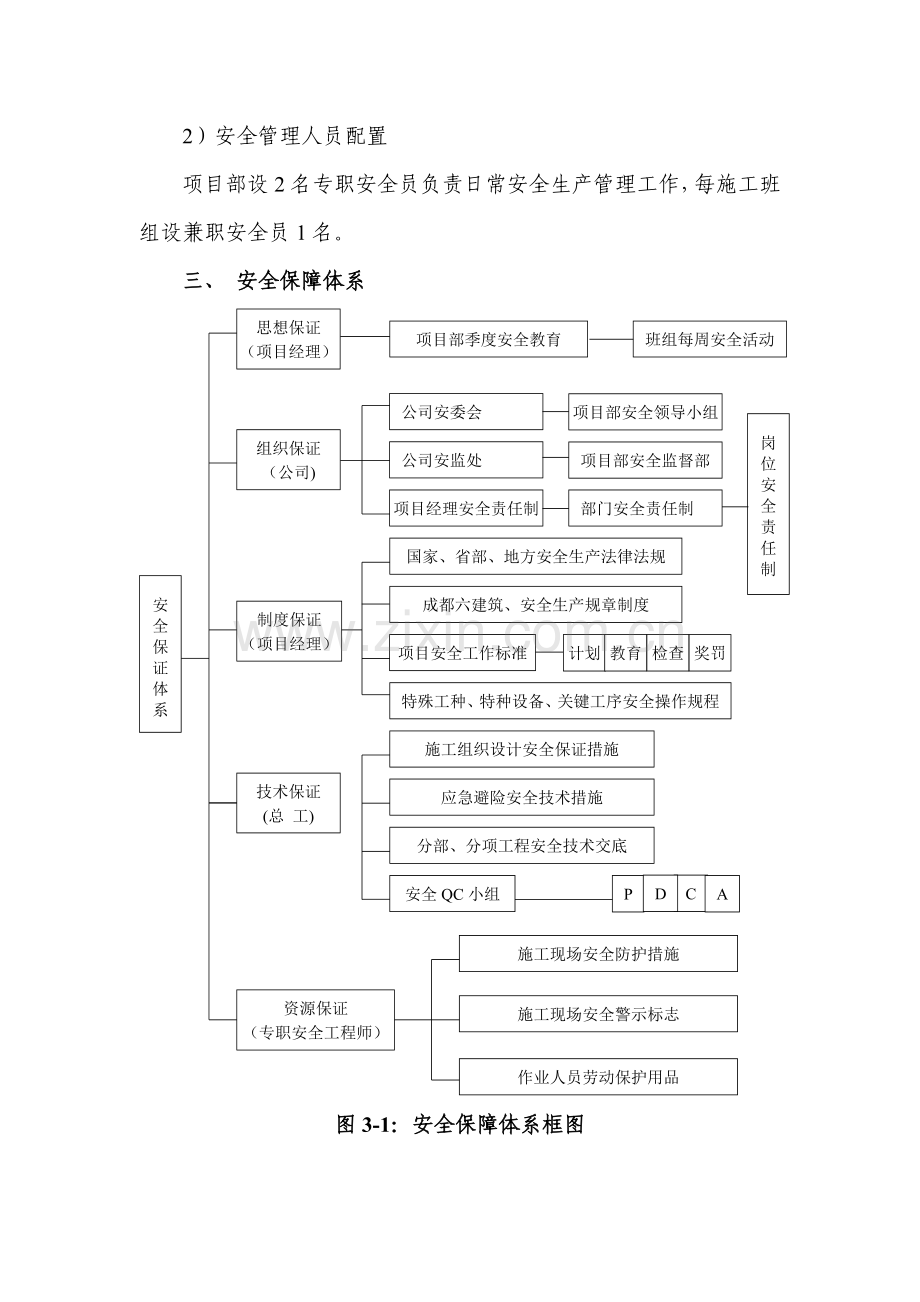 市政安全专项施工方案.docx_第2页