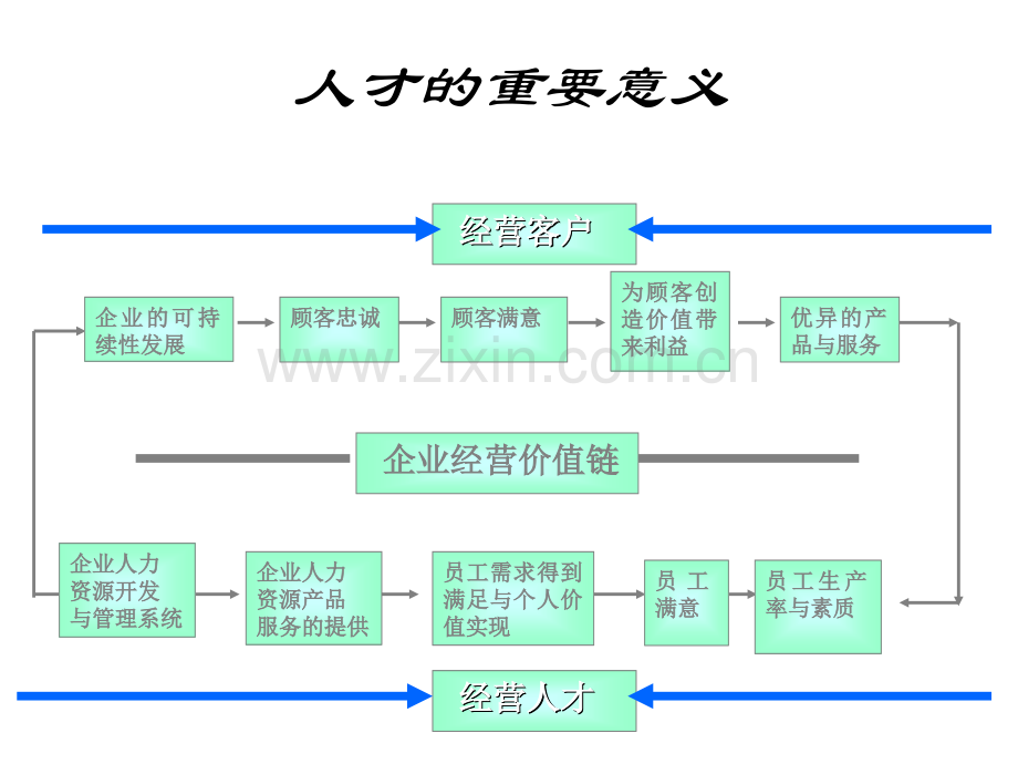 张守春-非人力资源的人力资源管理培训.ppt_第2页