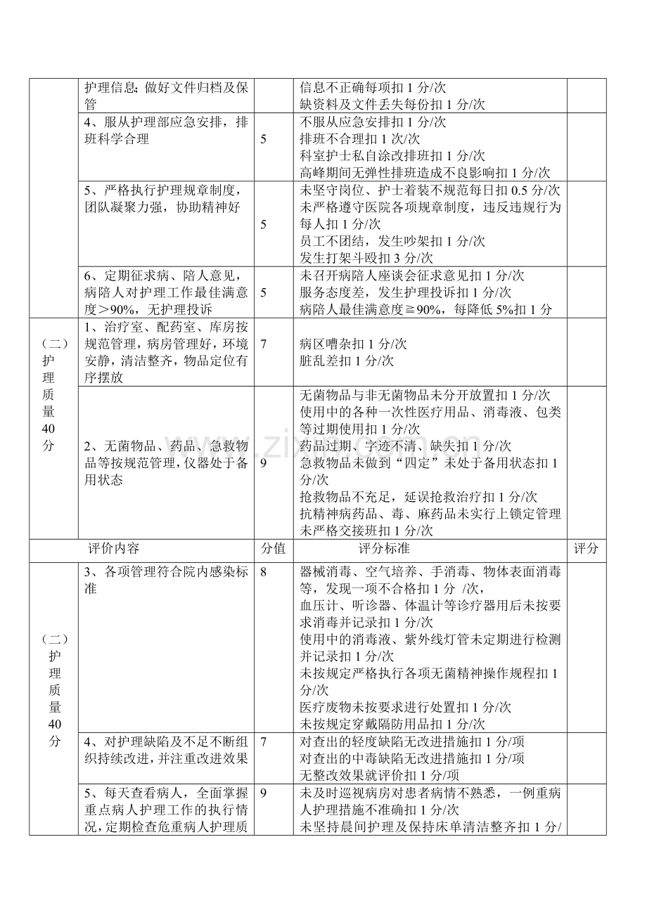 医院护士长季度绩效考核表..doc_第2页