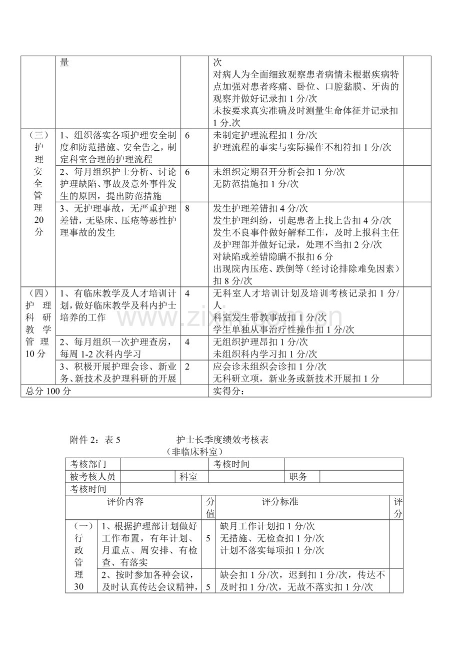 医院护士长季度绩效考核表..doc_第3页