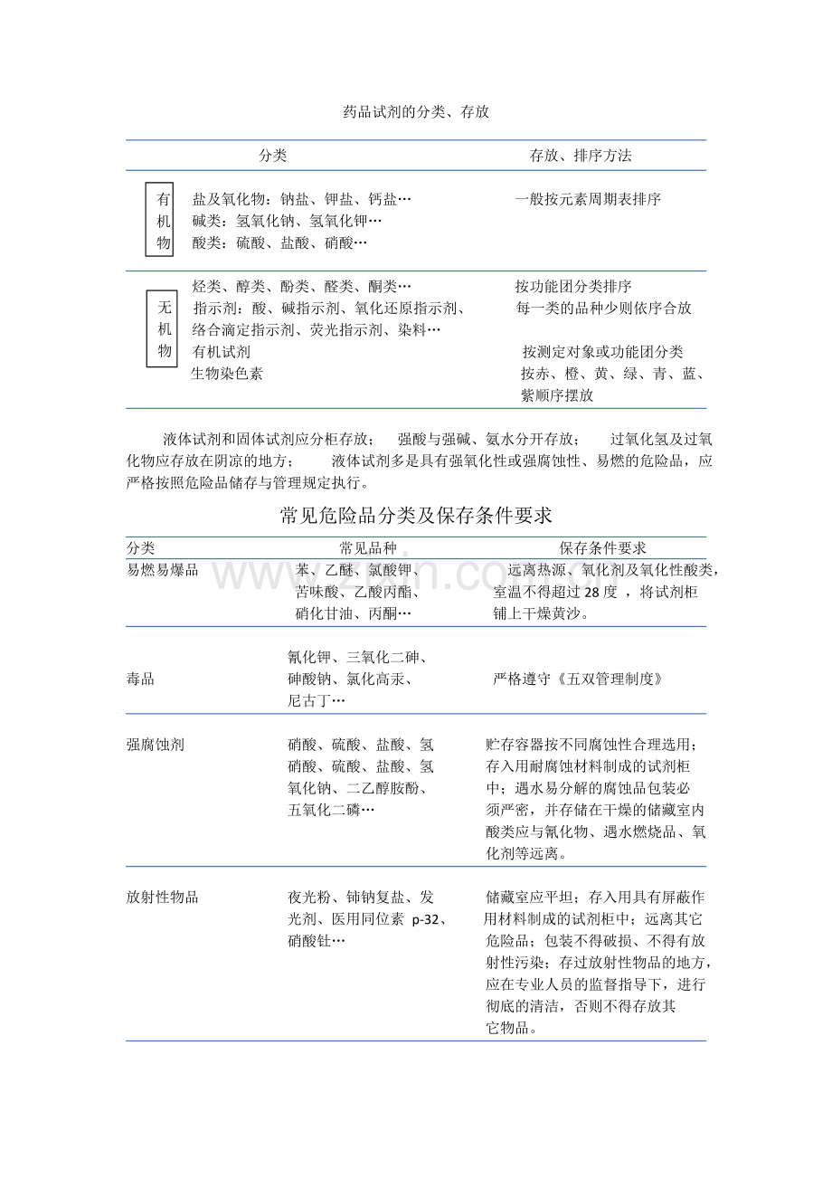 化学实验室药品摆放和管理.docx_第2页