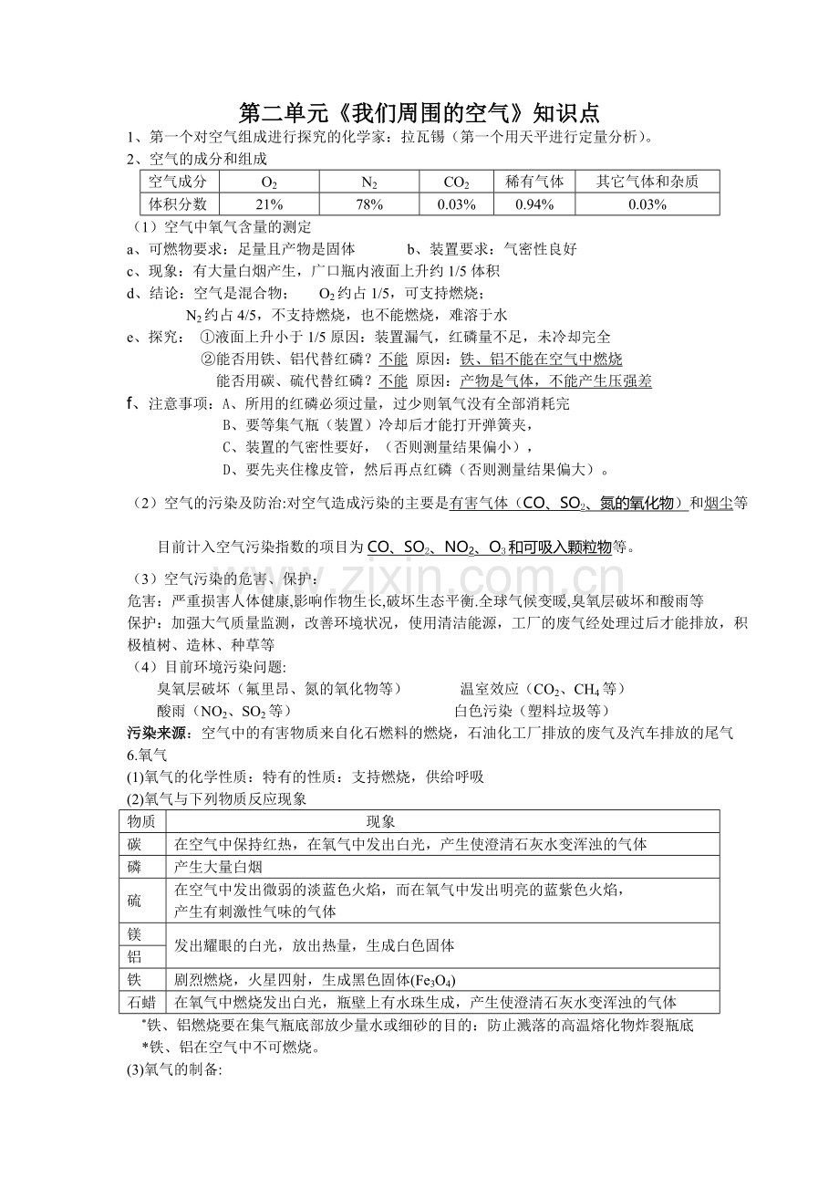 初中化学《我们周围的空气》知识点.doc_第1页