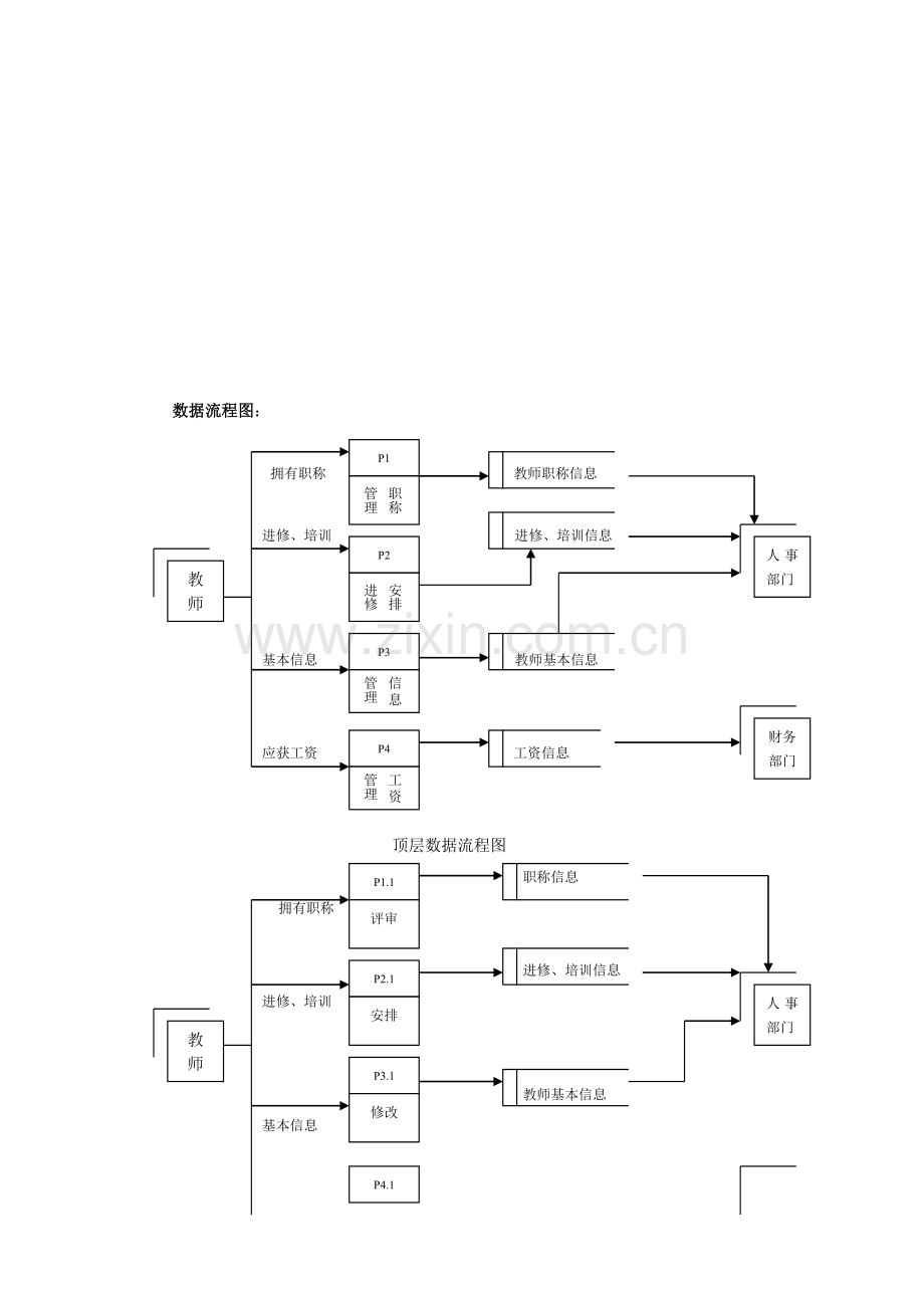 人事管理信息系统分析与设计报告.doc_第2页