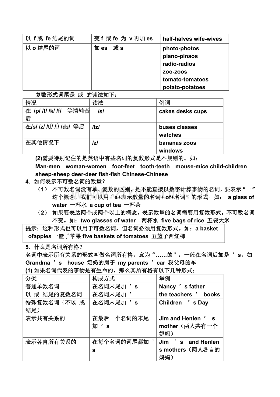 初中英语基础知识汇总.doc_第3页