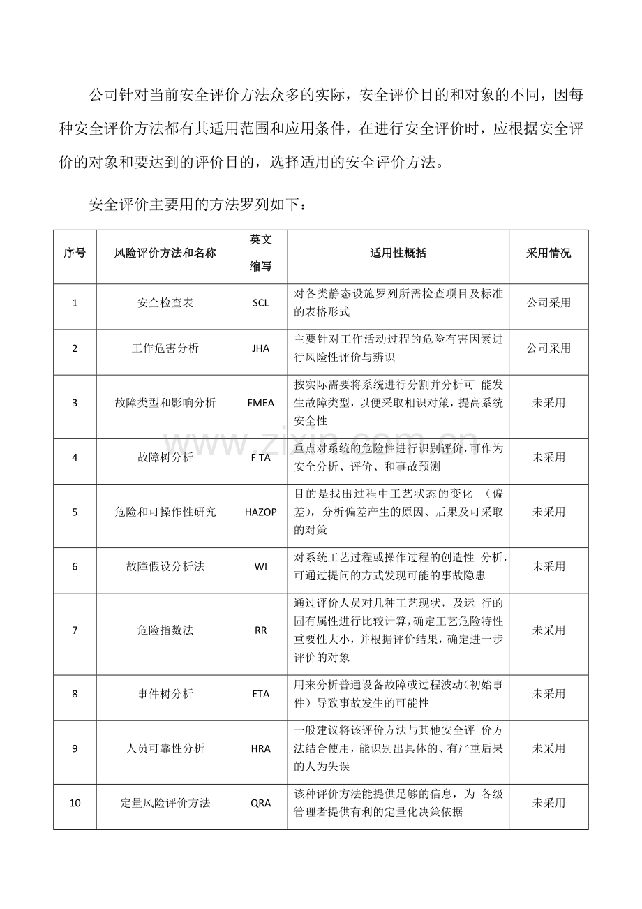 公司风险评价准则.docx_第2页