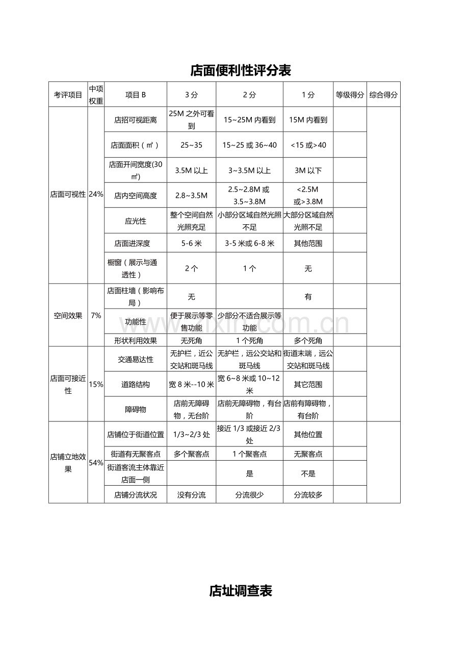 店面评估表大全.docx_第3页