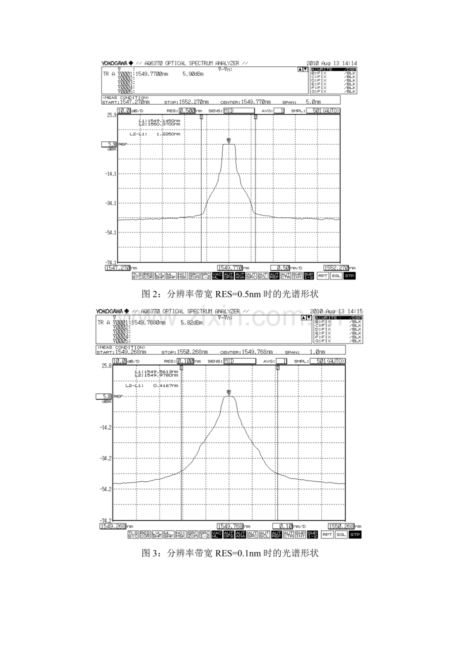 光谱分析仪常用参数测量参考手册.doc_第3页