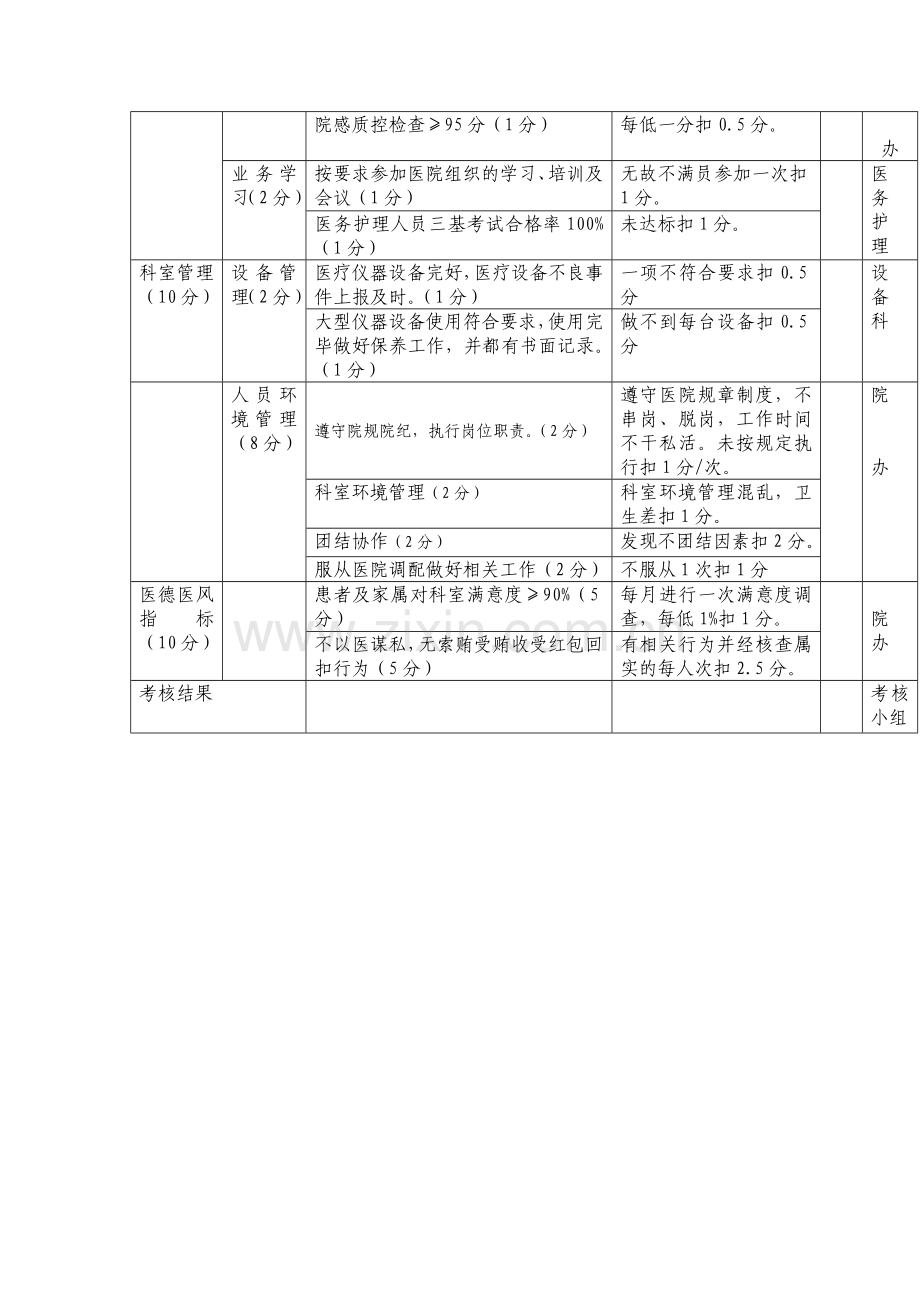 临床科室绩效考核指标及考核办法2014文档.doc_第3页