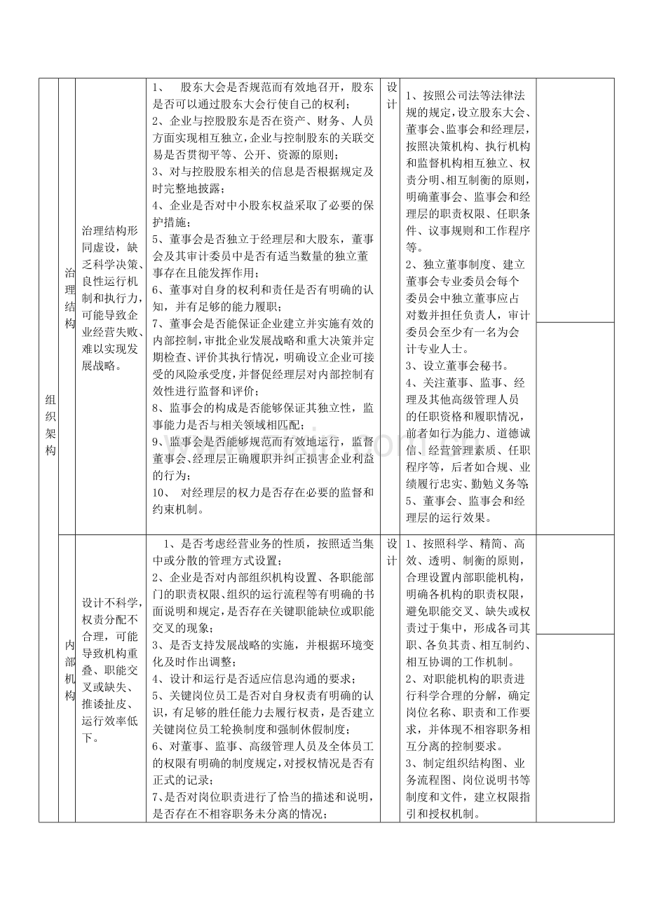 内部环境类制度修订参考(内控指引).doc_第2页