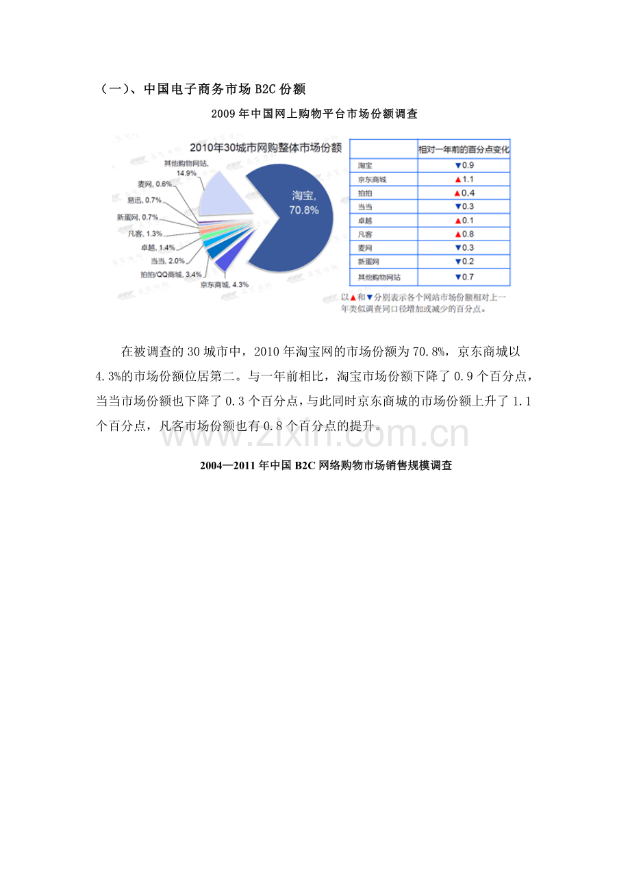 基于BSC的企业绩效考核指标体系设计——以当当网为例.doc_第3页